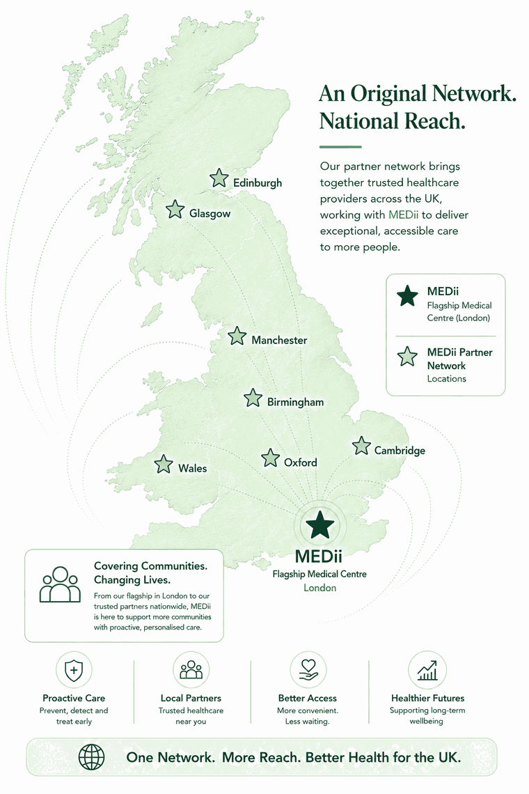 MEDii regional partner network across the UK — flagship medical centre in London with partner locations in Edinburgh, Glasgow, Manchester, Birmingham, Wales, Oxford and Cambridge